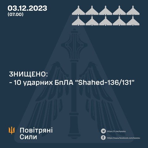 Вночі окупанти атакували Україну 