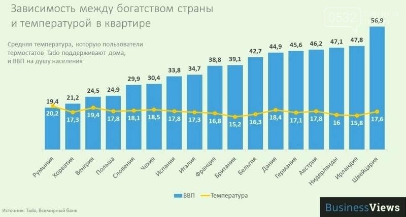 «Енергоощадність – це просто»: як заощаджувати на опаленні..., фото-3 «Енергоощадність – це просто»: як заощаджувати на опаленні до 30%, не втрачаючи при цьому на комфорті? , фото-3