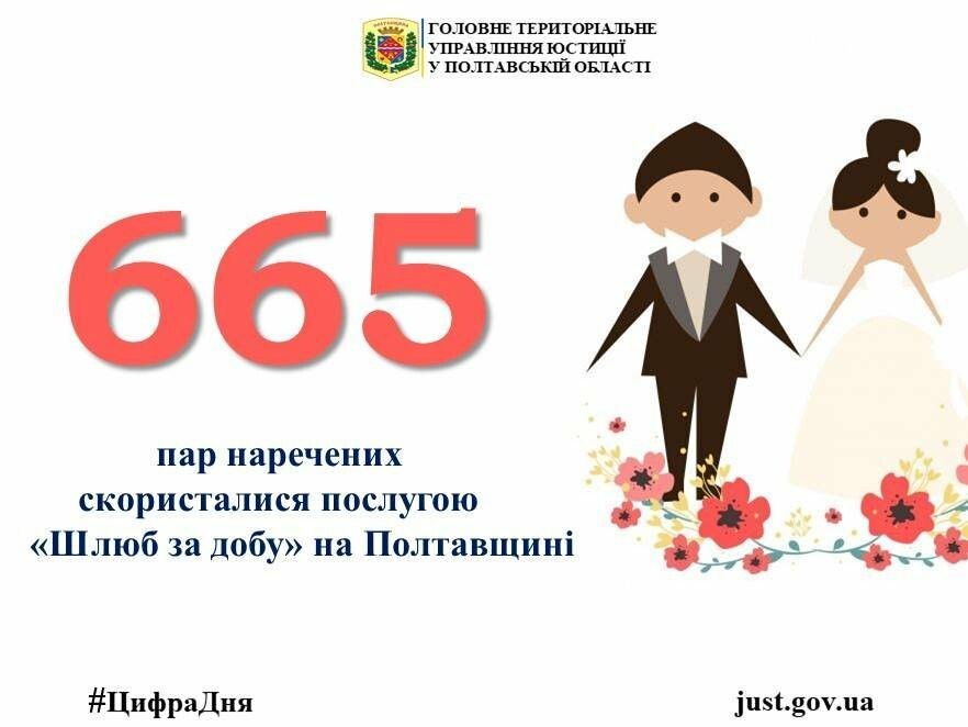 Добре, що не на один більше – на Полтавщині 665 пар уклали..., фото-1 Добре, що не на один більше – на Полтавщині 665 пар уклали шлюб за добу, фото-1