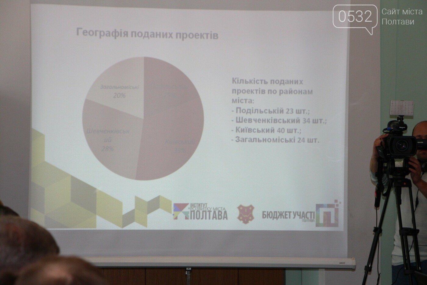 Бюджет участі у Полтаві – чому не пропускають проект центру..., фото-2 Бюджет участі у Полтаві – чому не пропускають проект центру для особливих дітей?, фото-2
