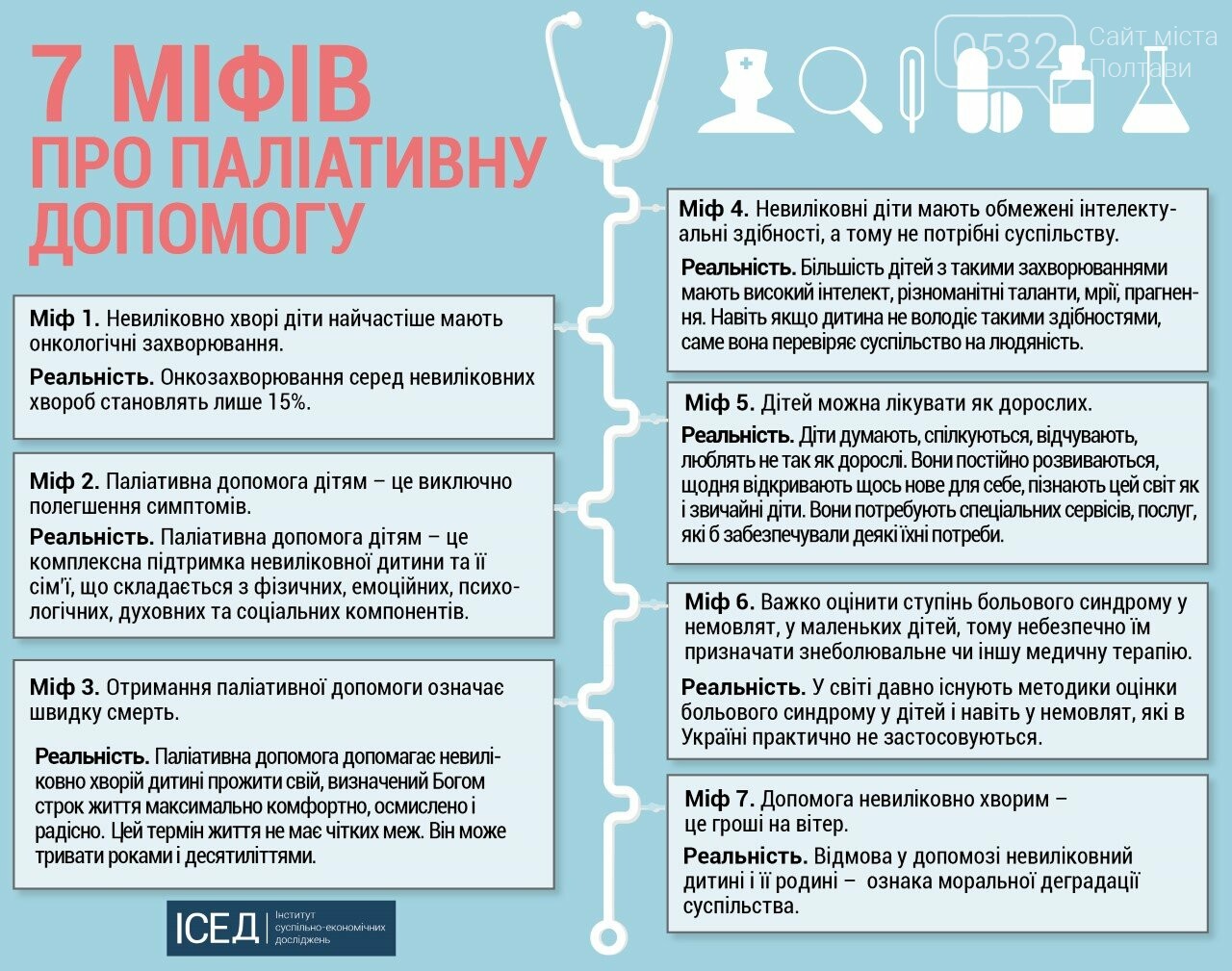 7 міфів про паліативну допомогу