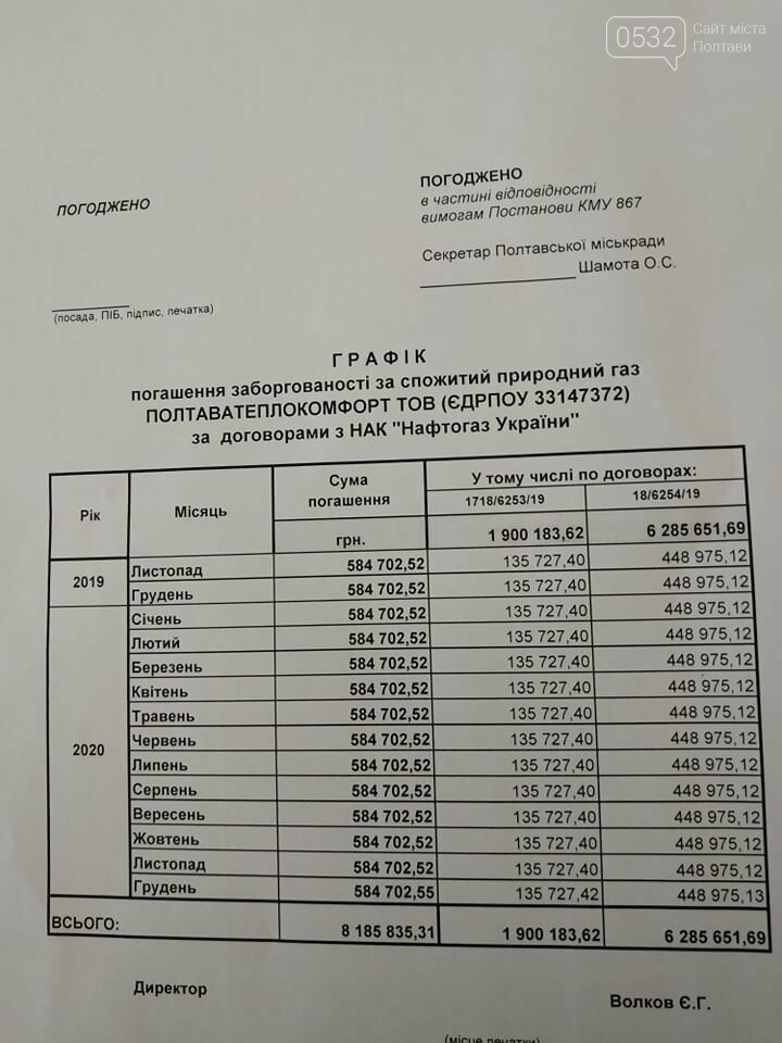 Затвердили графік погашення боргу ТОВ « Полтаваелектрокомфо..., фото-2 Затвердили графік погашення боргу ТОВ « Полтаваелектрокомфорт» за договорами з НАК « Нафтогаз України», фото-2