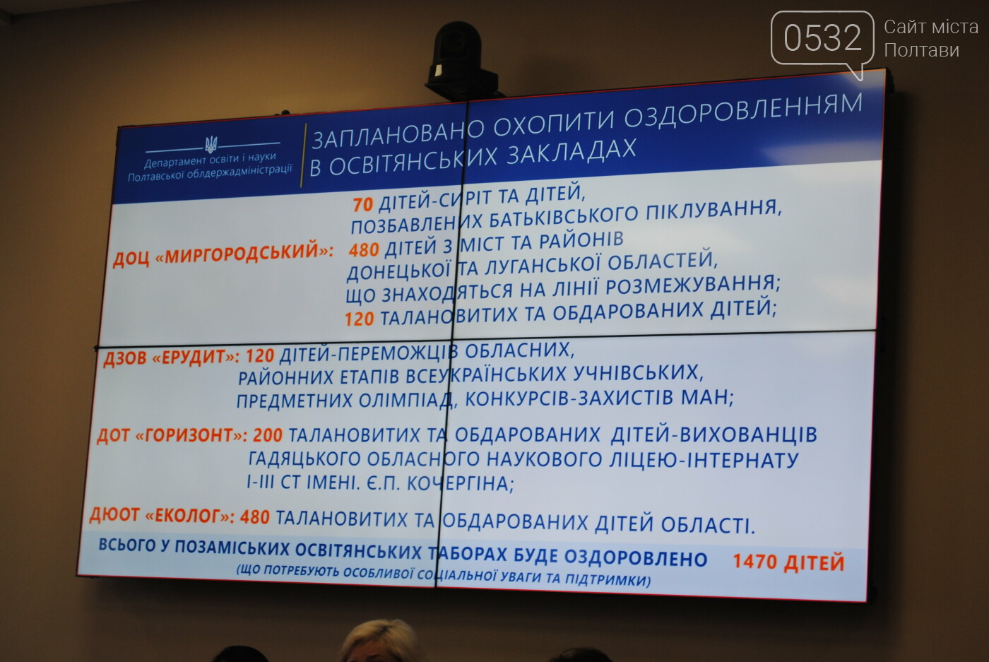 На роботу дитячих пришкільних таборів у 2020 році виділять..., фото-12 На роботу дитячих пришкільних таборів у 2020 році виділять більше ніж півтора мільйона гривень, фото-12