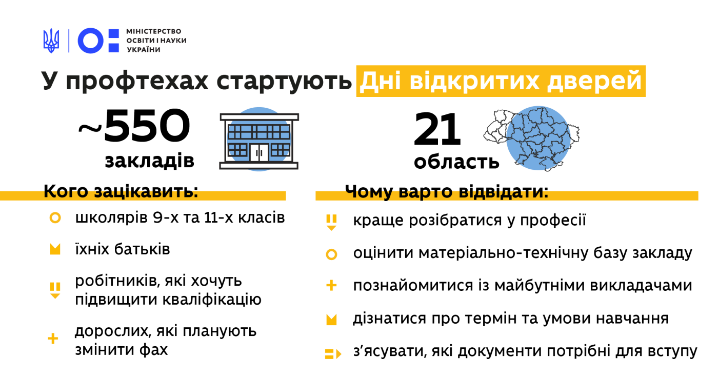 Скільки коштує полтавським батькам підготовка дітей до ЗНО, фото-1 Скільки коштує полтавським батькам підготовка дітей до ЗНО, фото-1