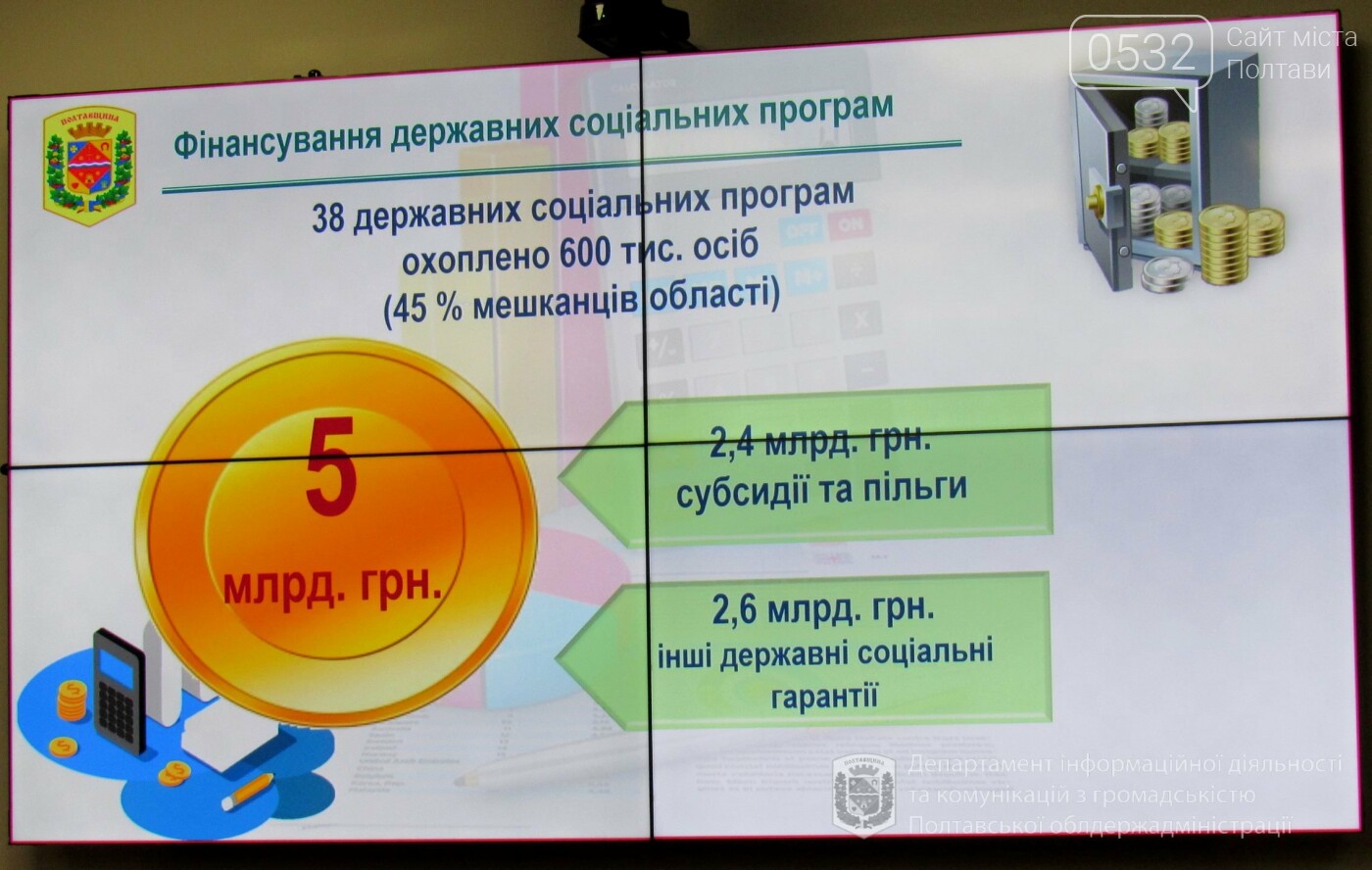 У 2020 році 2,4 мільярда гривень спрямують на субсидії та..., фото-10 У 2020 році 2,4 мільярда гривень спрямують на субсидії та пільги в Полтавській області, фото-10