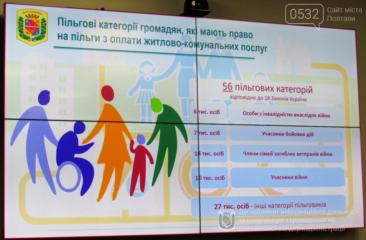 У 2020 році 2,4 мільярда гривень спрямують на субсидії та п..., фото-1 У 2020 році 2,4 мільярда гривень спрямують на субсидії та пільги в Полтавській області, фото-1