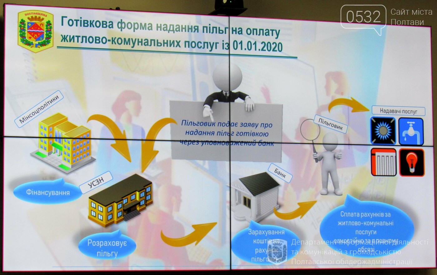У 2020 році 2,4 мільярда гривень спрямують на субсидії та п..., фото-3 У 2020 році 2,4 мільярда гривень спрямують на субсидії та пільги в Полтавській області, фото-3