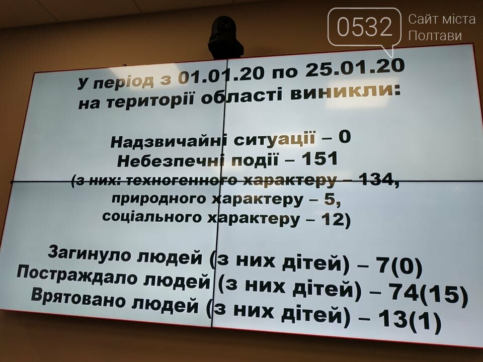 Минулого тижня семеро полтавців загинуло внаслідок небезпеч..., фото-1 Минулого тижня семеро полтавців загинуло внаслідок небезпечних подій, фото-1