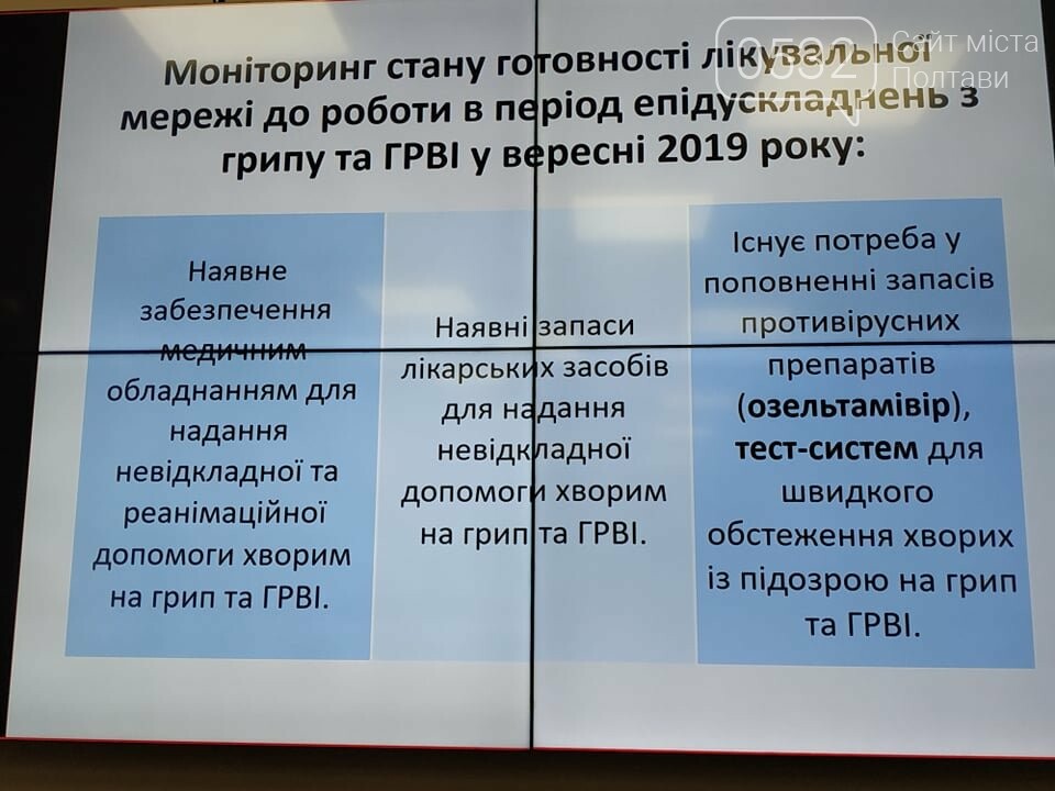 Чи готові Полтава та область до епідемії грипу?, фото-4 Чи готові Полтава та область до епідемії грипу?, фото-4