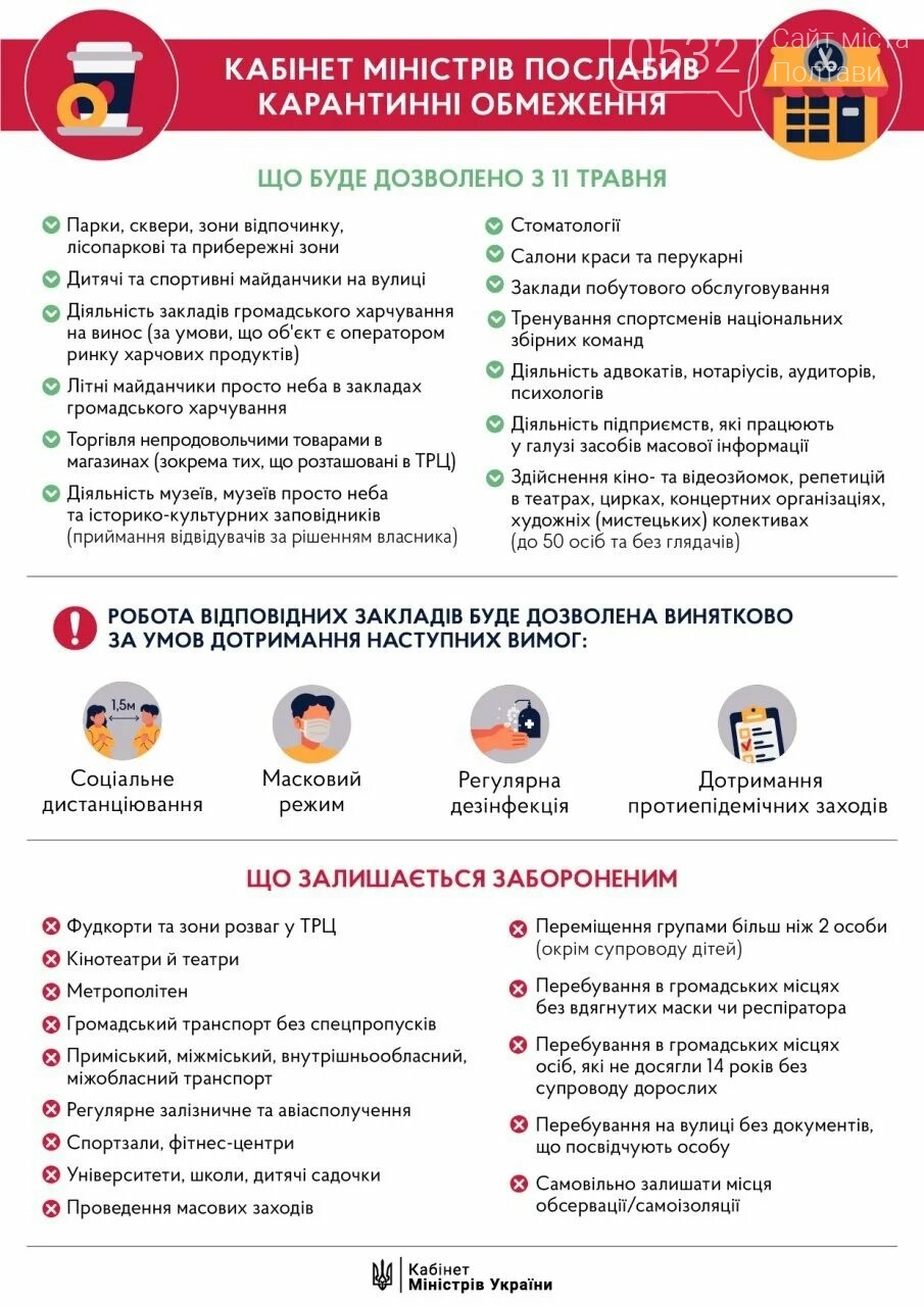 В Україні послабили карантин: що відкривається з 11 травня, фото-2 В Україні послабили карантин: що відкривається з 11 травня, фото-2