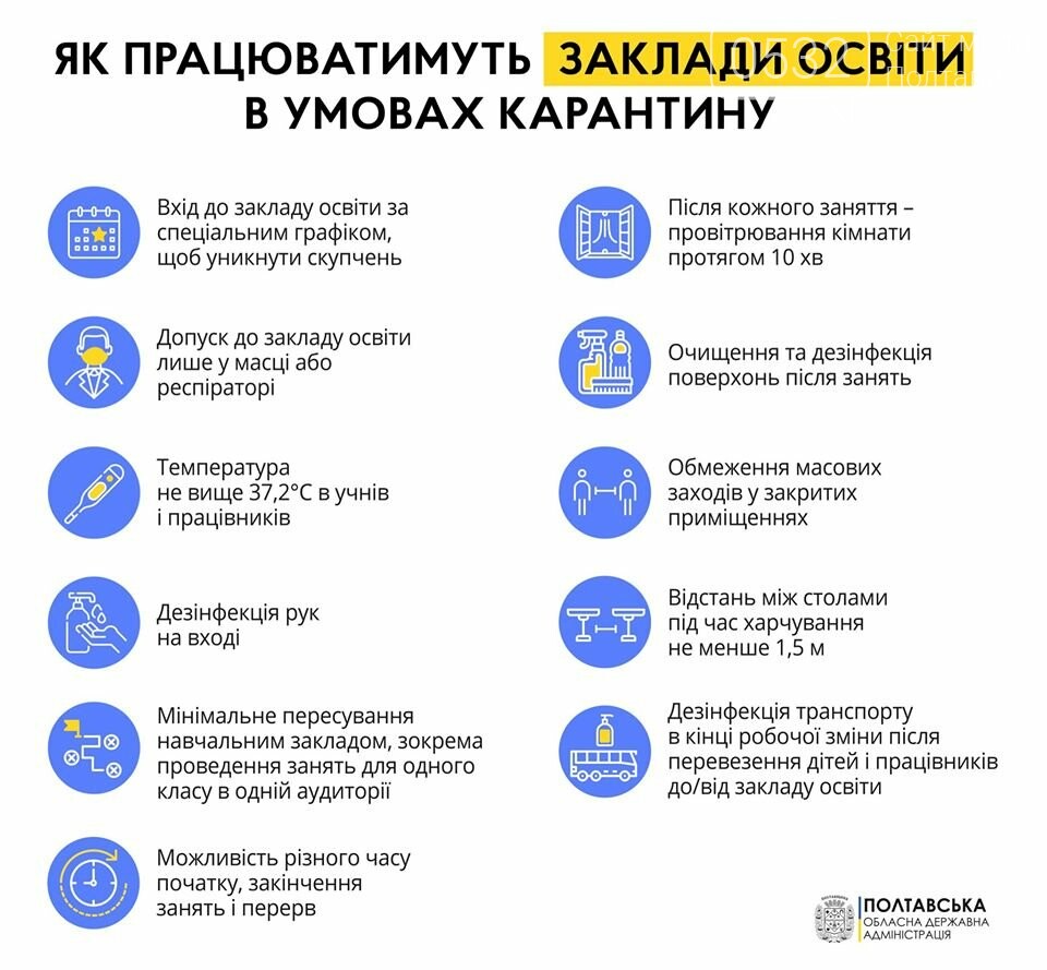 Як працюватимуть школи в умовах карантину Як працюватимуть школи в умовах карантину
