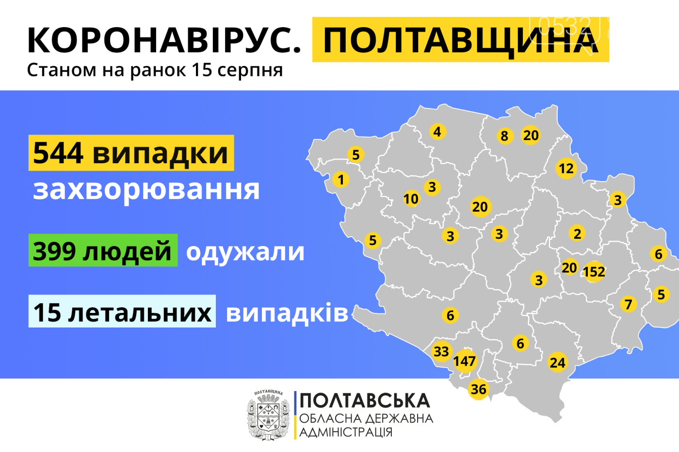 коронавірус на Полтавщині коронавірус на Полтавщині