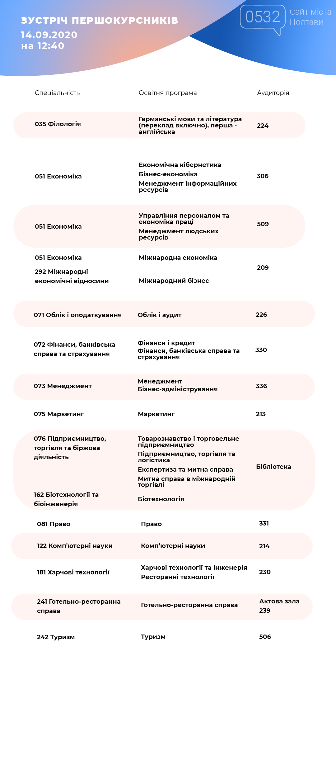Перший день навчання у ПУЕТ Перший день навчання у ПУЕТ