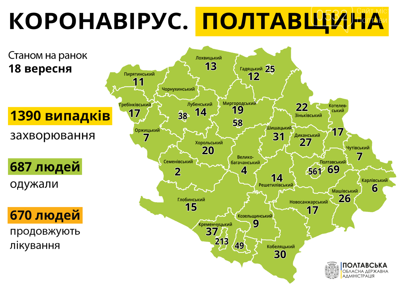 Коронавірус на Полтавщині Коронавірус на Полтавщині