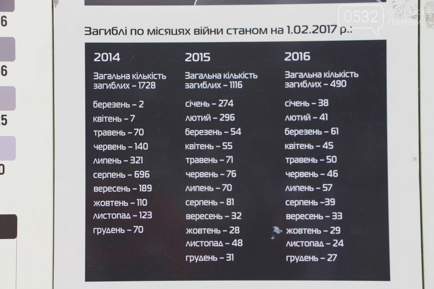 У Полтаві відкрили "Стіну пам'яті" загиблих за Україну воїн..., фото-6 У Полтаві відкрили "Стіну пам'яті" загиблих за Україну воїнів (ФОТОРЕПОРТАЖ), фото-6