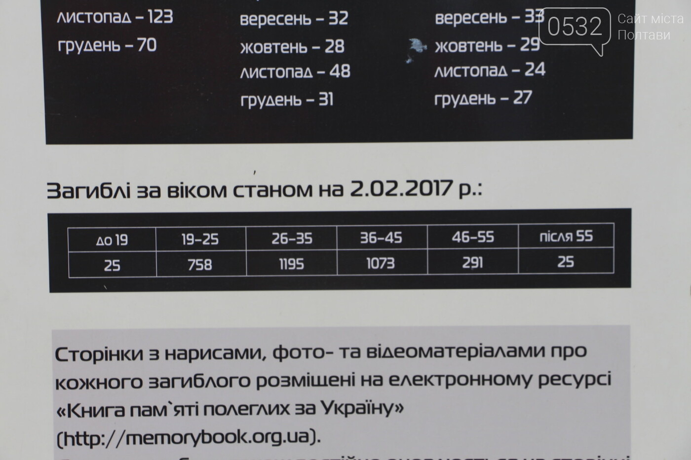 У Полтаві відкрили "Стіну пам'яті" загиблих за Україну воїн..., фото-8 У Полтаві відкрили "Стіну пам'яті" загиблих за Україну воїнів (ФОТОРЕПОРТАЖ), фото-8