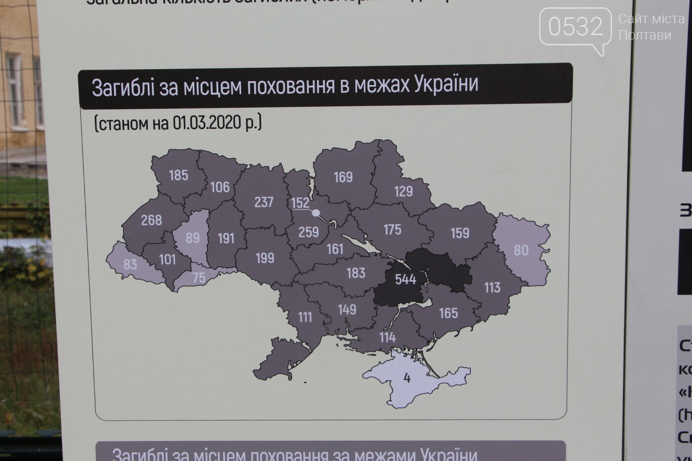 У Полтаві відкрили "Стіну пам'яті" загиблих за Україну воїн..., фото-7 У Полтаві відкрили "Стіну пам'яті" загиблих за Україну воїнів (ФОТОРЕПОРТАЖ), фото-7