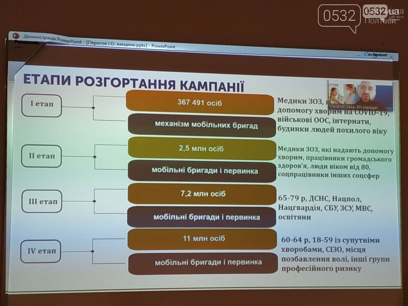 Лише кожен четвертий готовий вакцинуватися від COVID-19 – результати опитування сайту Полтави, фото-6