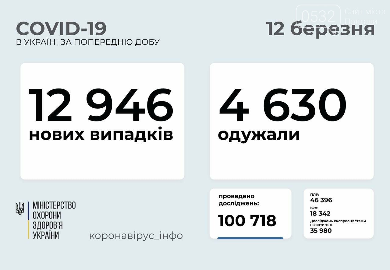 У Полтаві за добу померли п’ять людей із COVID-19, фото-2