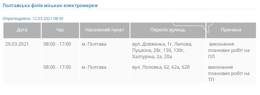 Стало відомо, де у Полтаві в понеділок не буде світла, фото-1