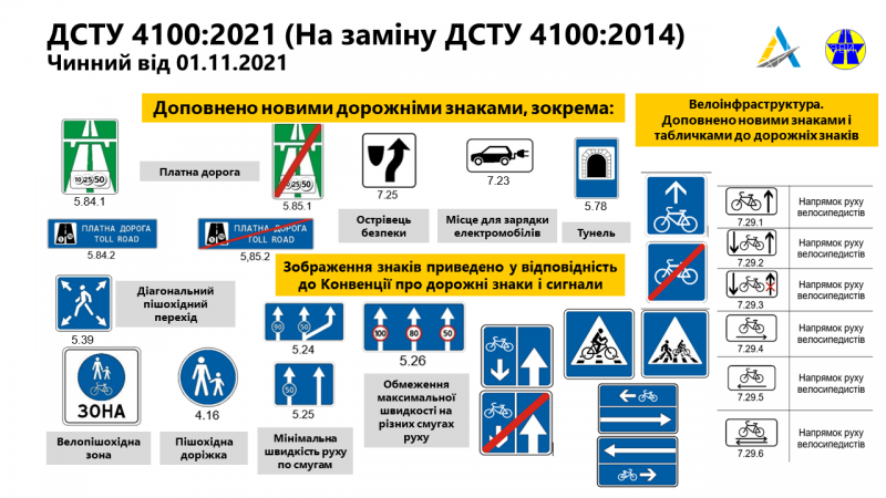 В Україні цьогоріч введуть нові дорожні знаки, фото-4 В Україні цьогоріч введуть нові дорожні знаки, фото-4