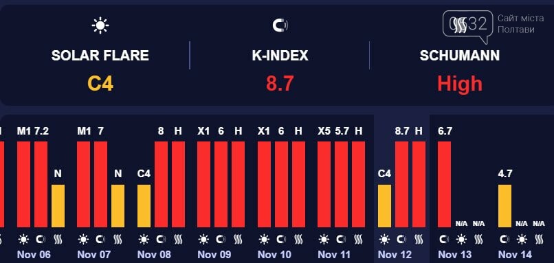 Скрін : Meteoprog