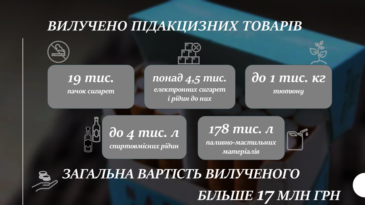 Фото: ТУ БЕБ у Полтавській області