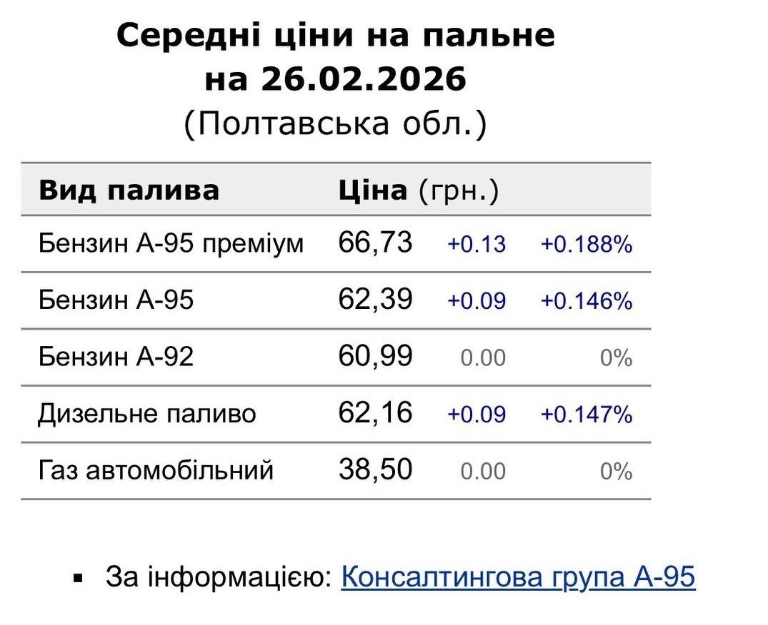 Фото: Мінфін