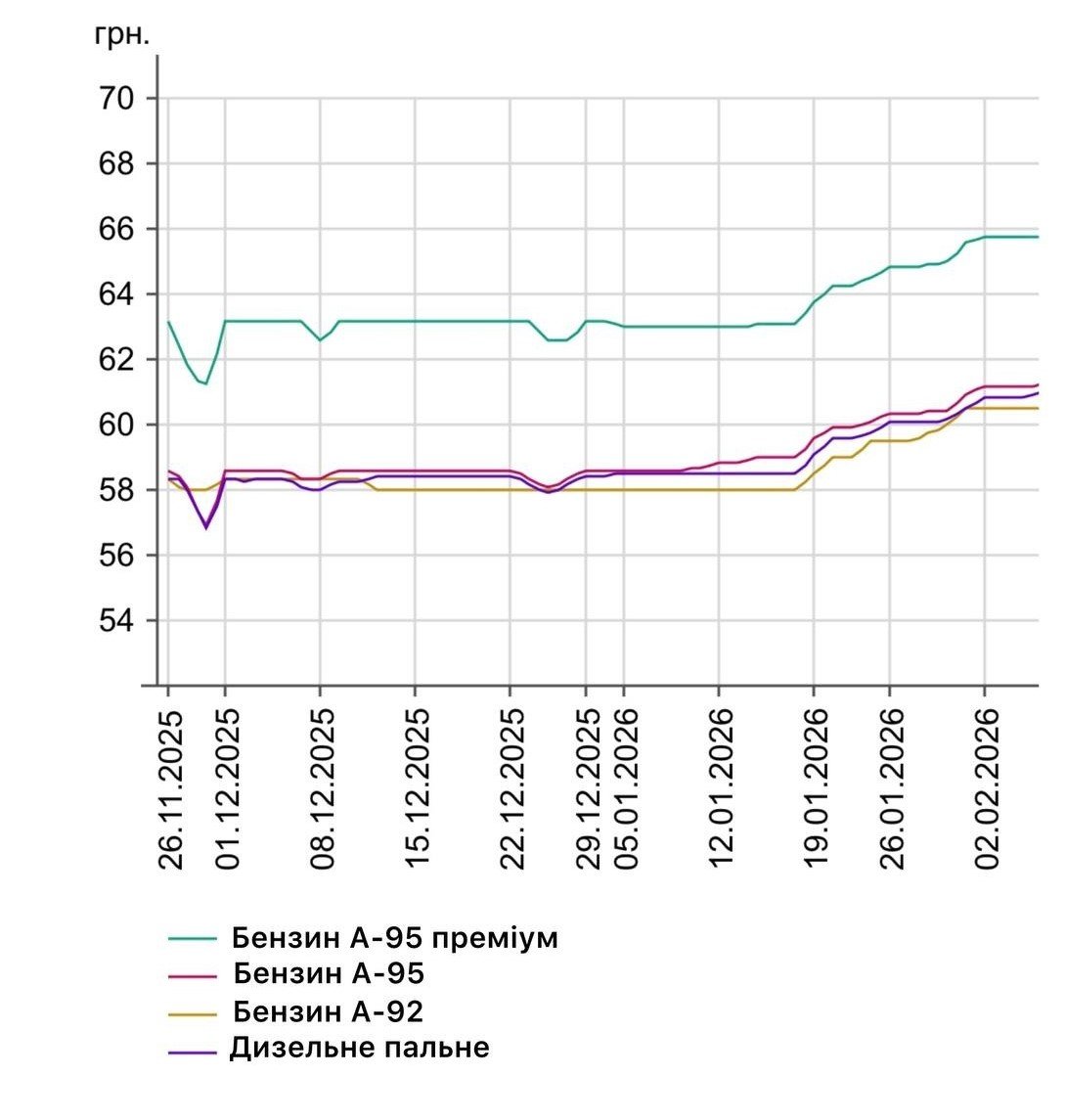 Фото: Мінфін