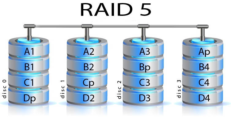 Типовые неисправности RAID 5