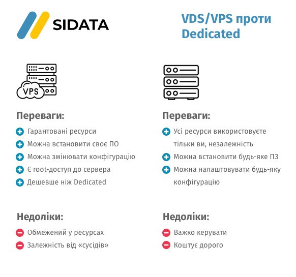 Чим відрізняється VDS/VPS від Dedicated серверу?