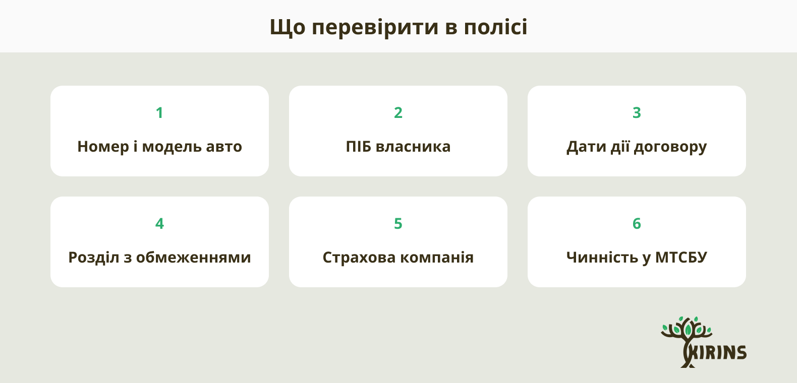 Схема: шість пунктів, які варто перевірити в полісі автоцивілки — номер і модель авто, ПІБ власника, дати дії договору, розділ з обмеженнями, страхова компанія, чинність у базі МТСБУ