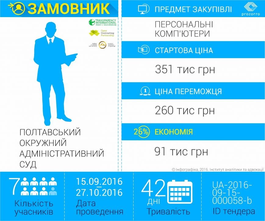 Додаток 2